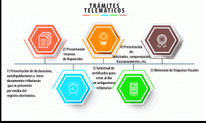 tramites_alternativos
