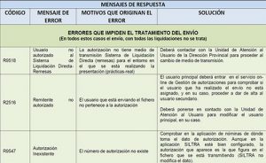 Errores-Siltra-2 - Adecla